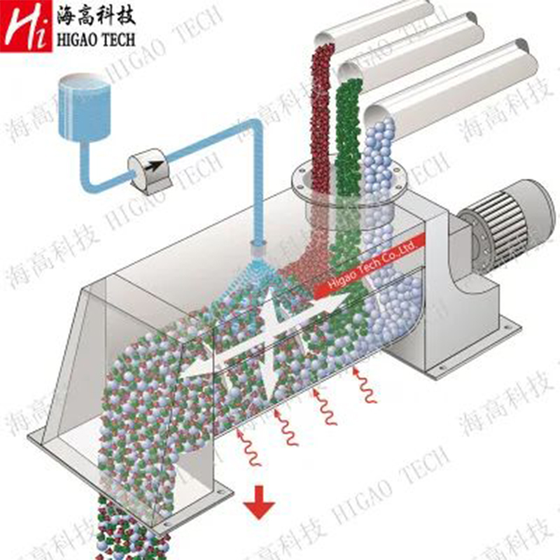 Electric Continuous Granule Powder Feed Mixing Pneumatic Mixer Grinder Machine