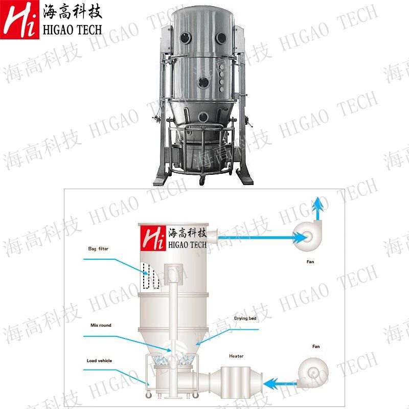 Pharmaceuticals Chemical Coating Cocoa Granulator Spray Granulating Fluidized Fluid Bed Dryer Drying Machine