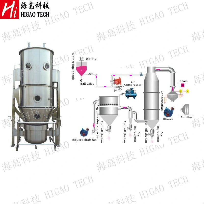 Industrial Pharma Granules Fluidized Bed Dryer Granules Boiling Dryer Dry Powder Granulator Machine