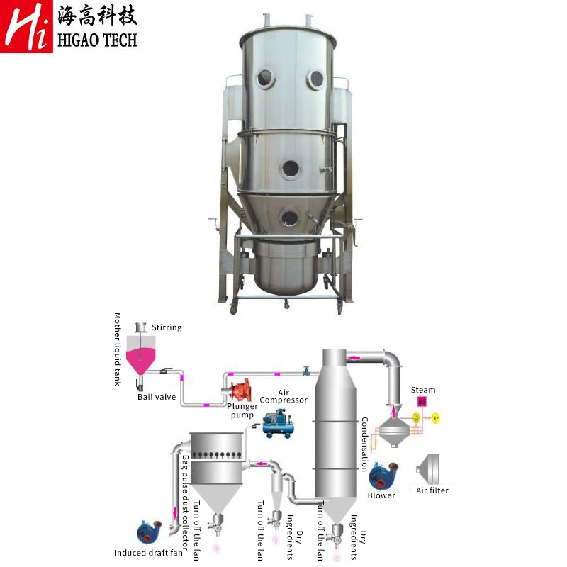 Fluid Bed Dryer Drying Granulator Machine for Instant Granule and Milk Granule