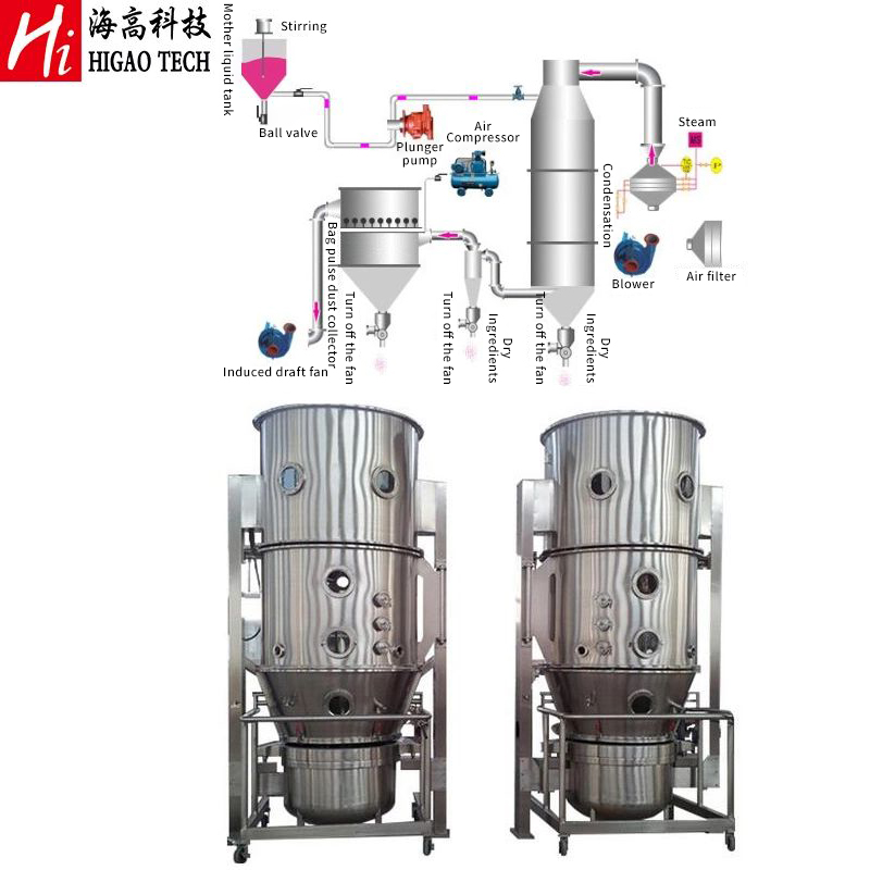 Industrial Pharma Granules Fluidized Bed Dryer Granules Boiling Dryer Dry Powder Granulator Machine