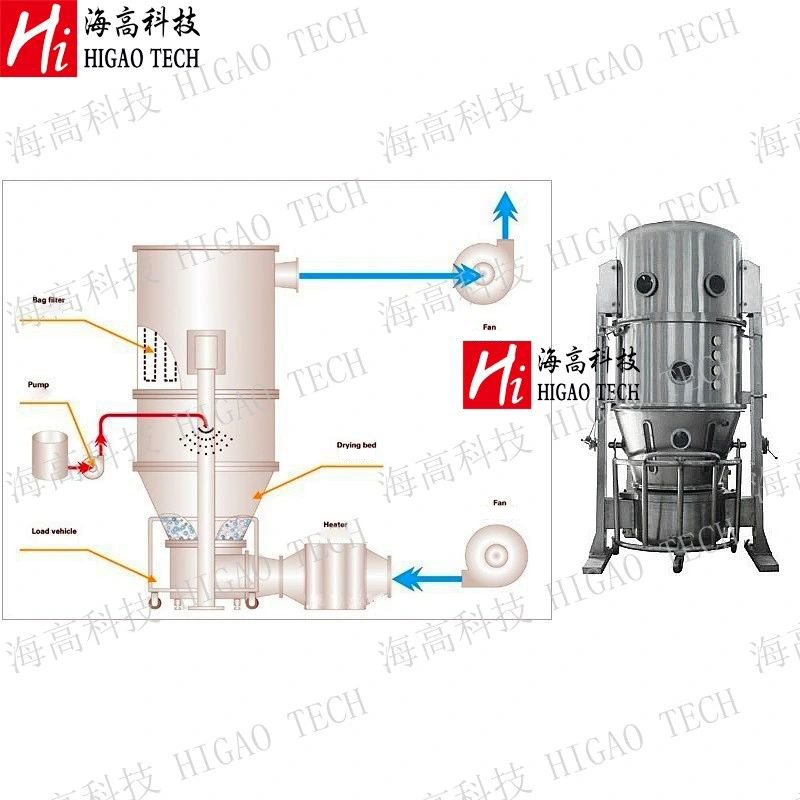 Traditional Chinese Medicine Granule Vibrating Fluidized Bed Dryer Dryer Organic Fertilizer Dryer