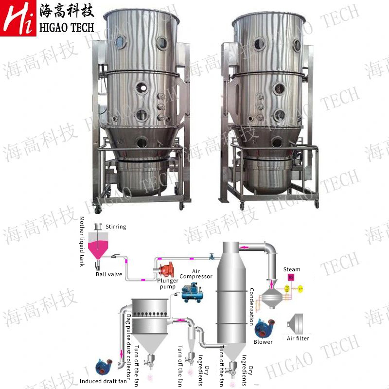 Multifunctional Boiling Dryer Powder Fluidized Granulating Machine