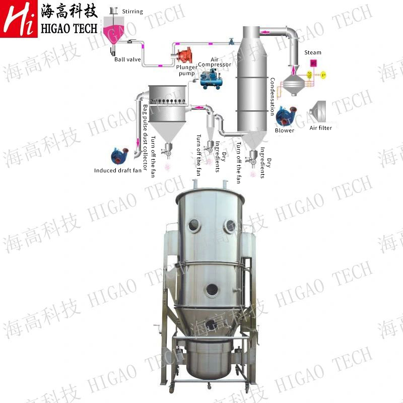 Fluid Bed Dryer Drying Granulator Machine for Instant Granule and Milk Granule