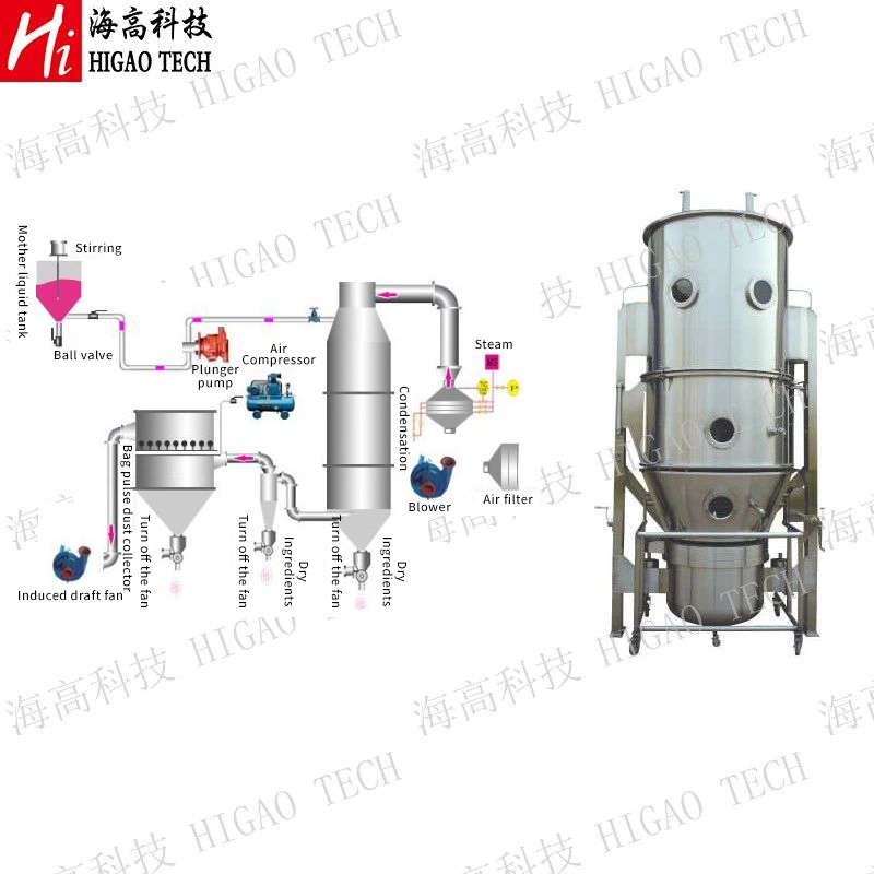 High Quality Food Chemical Cocoa Coffee Instant Granules Powder Fluid Granulator Bed Dryer Machine