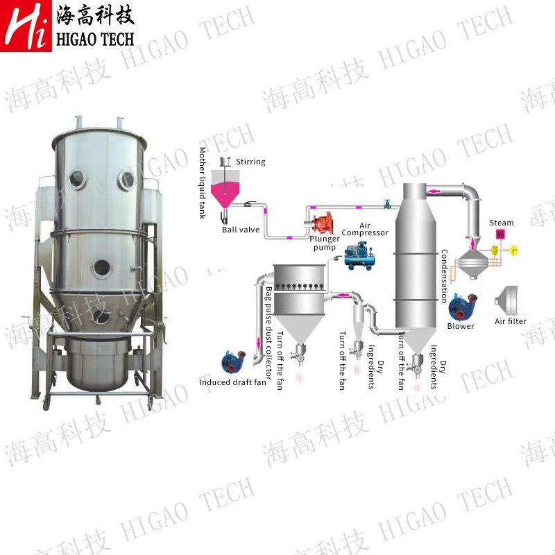 High Quality Food Chemical Cocoa Coffee Instant Granules Powder Fluid Granulator Bed Dryer Machine