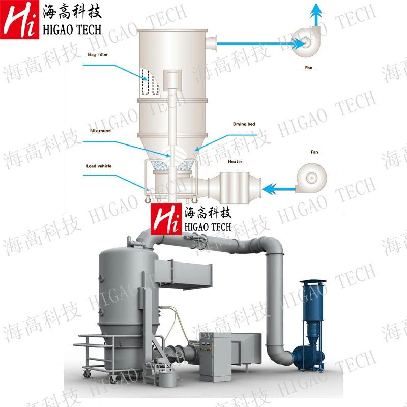 Traditional Chinese Medicine Granule Vibrating Fluidized Bed Dryer Dryer Organic Fertilizer Dryer