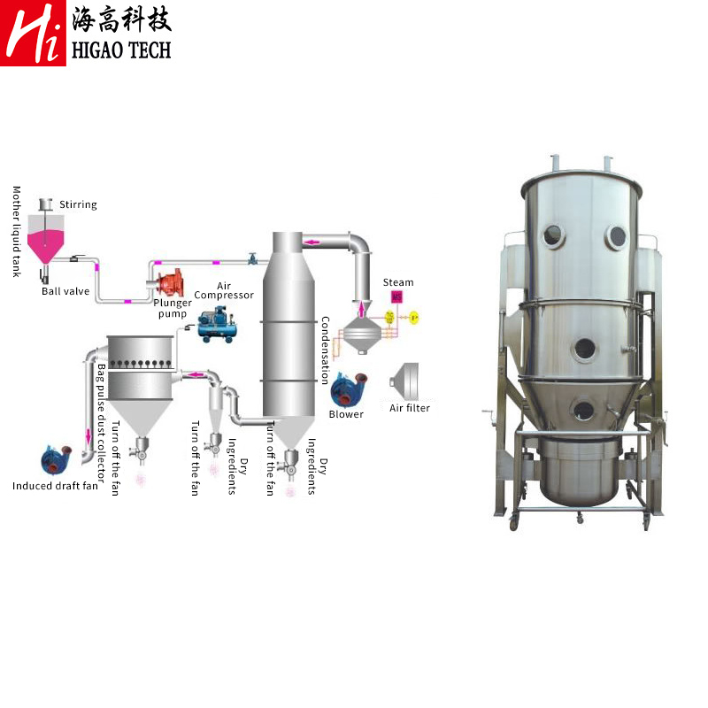 Industrial Pharma Granules Fluidized Bed Dryer Granules Boiling Dryer Dry Powder Granulator Machine