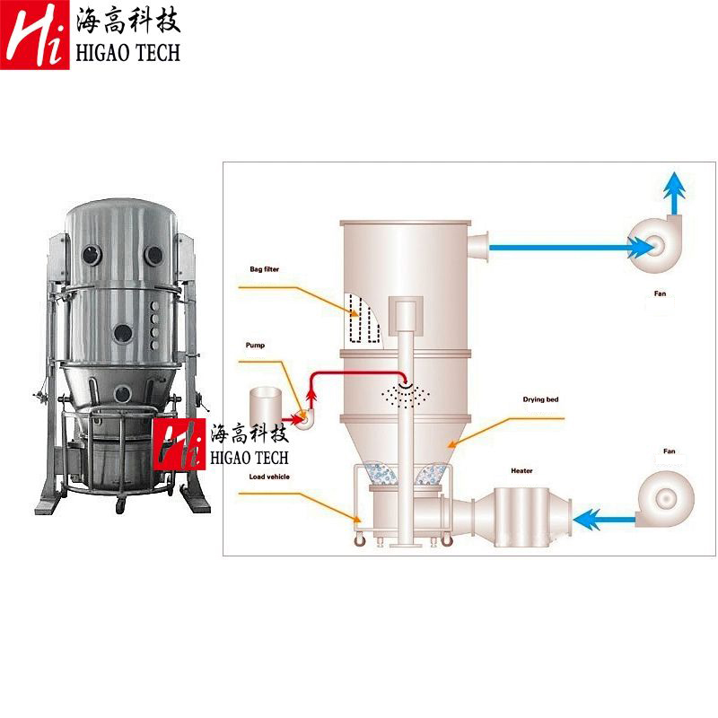 Fluid Bed Coffee Roaster Processor Spraying Coffee Chemical Starch Granules Fluidized Dryer Granulator