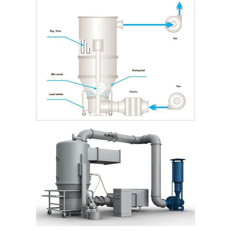 Pharmaceutical and Chemical Fluid Fluidized Bed Drying Dryer Granulator Machine