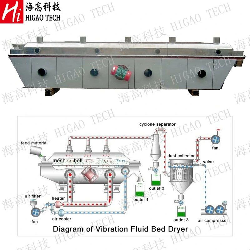 High Quality Vibration Fluid Bed Dryer for Corn and Grain